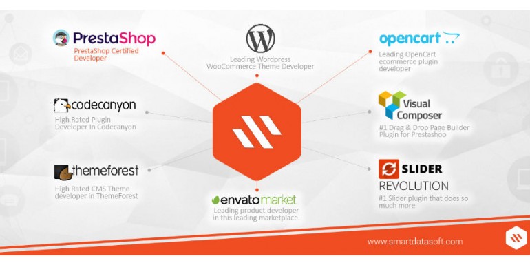 Answers to your Questions about PrestaShop 1.7